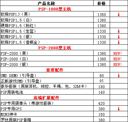 PSP报价