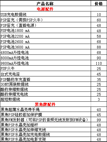 PSP报价