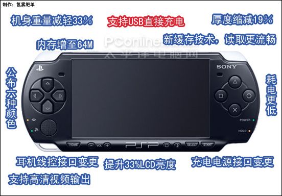 PSP2000改进图解