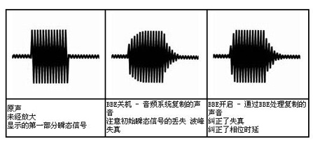 四大音效