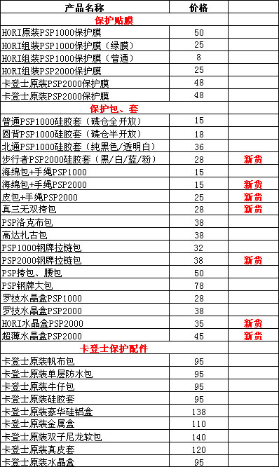 PSP报价