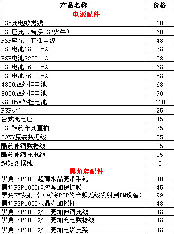 PSP报价