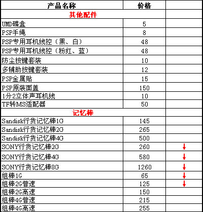 PSP报价