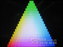 DMB对比评测