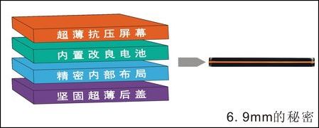 MP4 6.9mm工艺