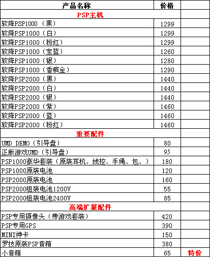 PSP报价