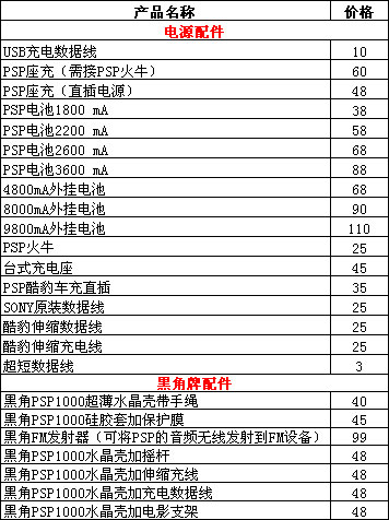 PSP报价
