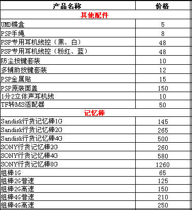 PSP报价