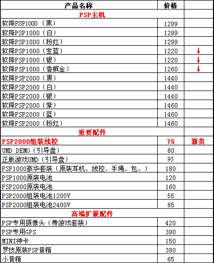 PSP报价