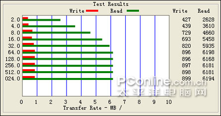 Mplayer miniQ STONE对比