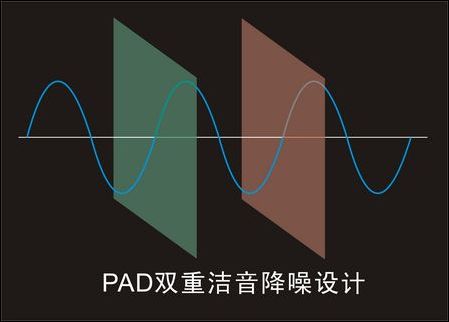 揭秘OPPO