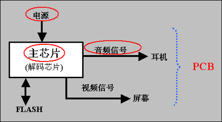 揭秘OPPO
