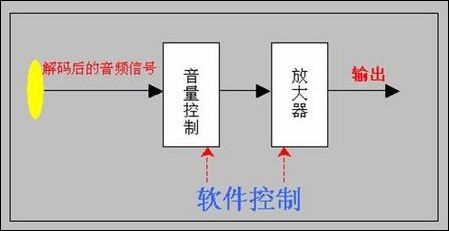 揭秘OPPO
