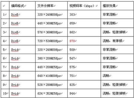歌美rmvb
