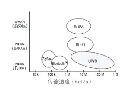 蓝牙MP3革命