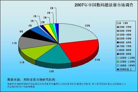 清华同方