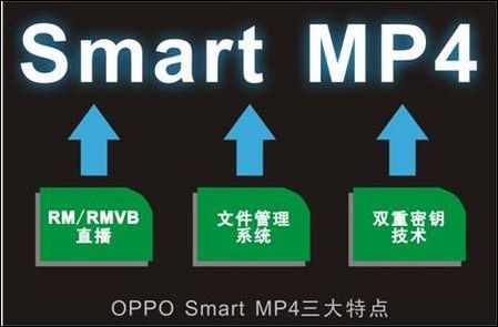 OPPO Smart MP4