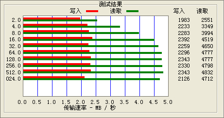 索尼S610评测