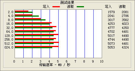 驰为S800评测