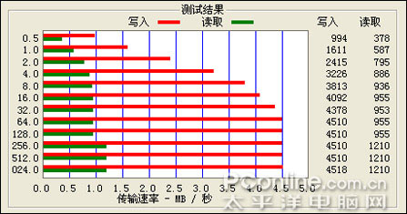 华芯飞对决ADI
