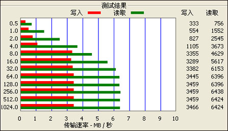 瑞芯微RK27与RK26系列芯片
