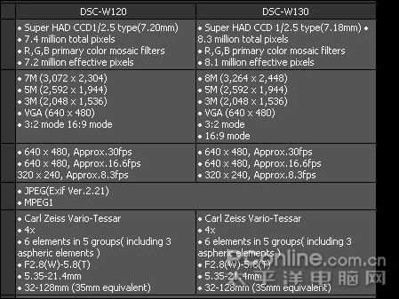 索尼新W系列DC