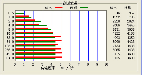 昂达VX747评测