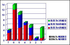艾诺T20评测