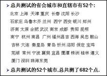 艾诺T20评测