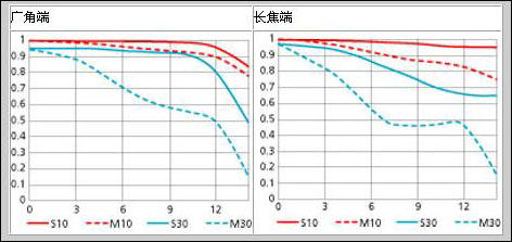 ῵D60_MTF