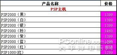索尼PSP