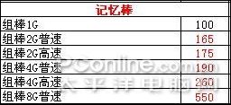 存储卡