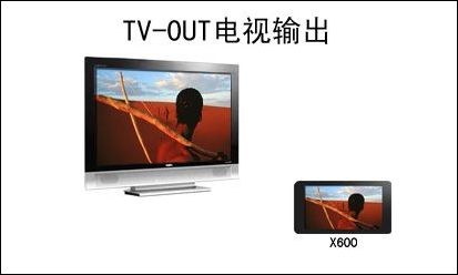AOC X600