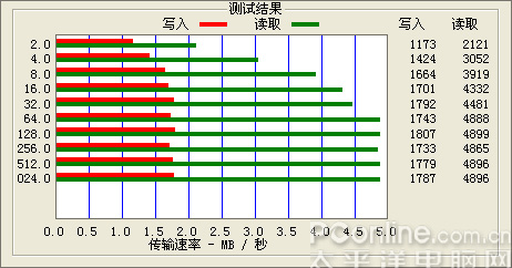 蓝魔V7评测