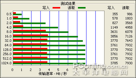 rm965评测