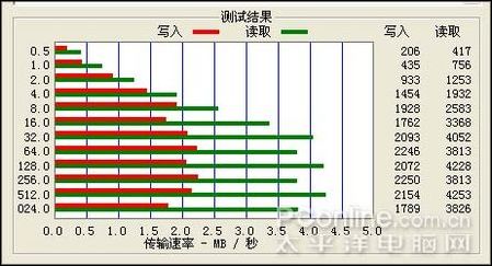 iriver W7评测