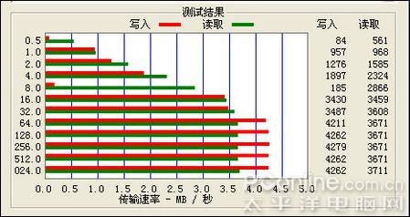 艾诺S100评测