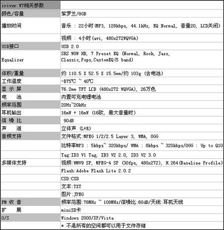白色Ture Wide W7
