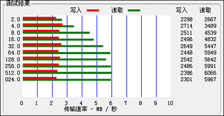 索尼A826评测