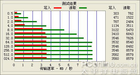 圆通M400及M200评测