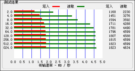 驰为T5评测