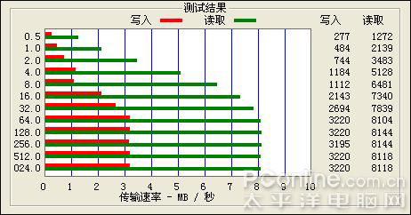 OPPO S7评测