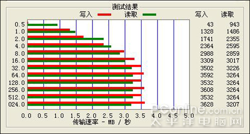 艾诺P100评测