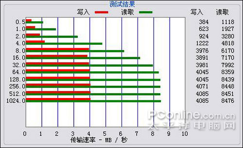 艾诺V3000评测