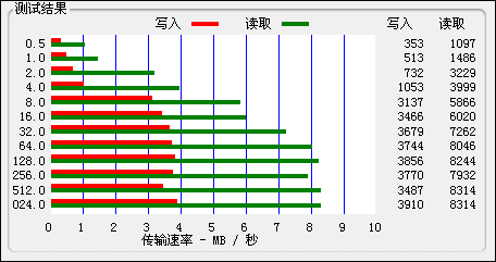 昂达VX787评测