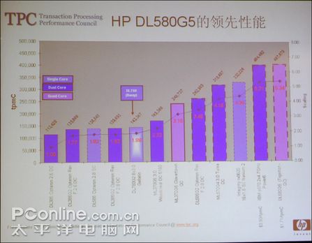 HP ProLiant DL580 G5