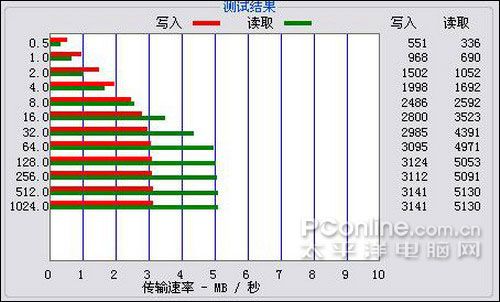金星JXD638 评测