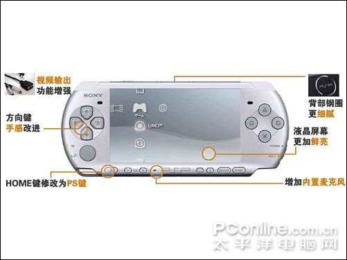 PSP3000ͼ