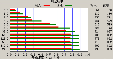 远峰V50评测