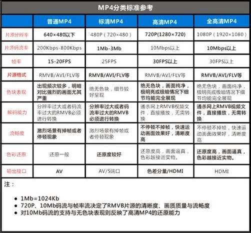 艾诺高清MP4